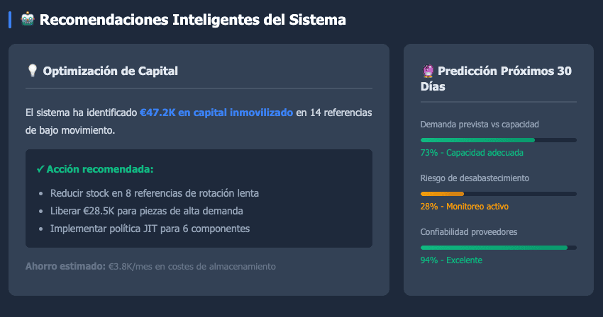 recomendaciones inteligentes gracias a la IA