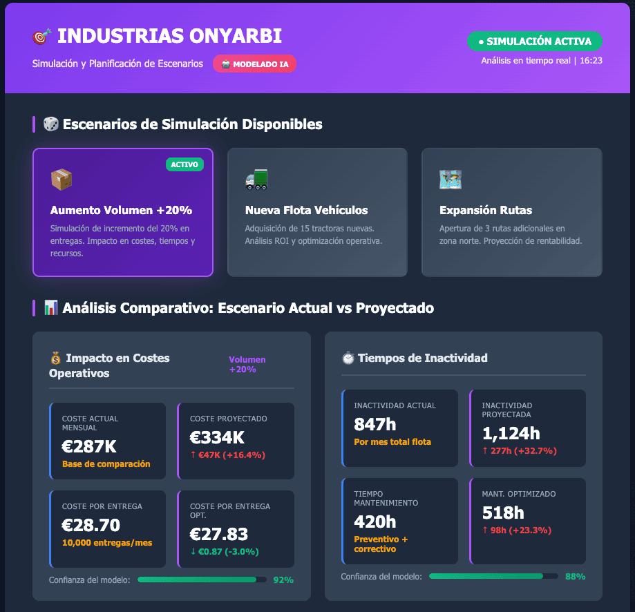Inteligencia Artificial (IA) en la gestión de flotas