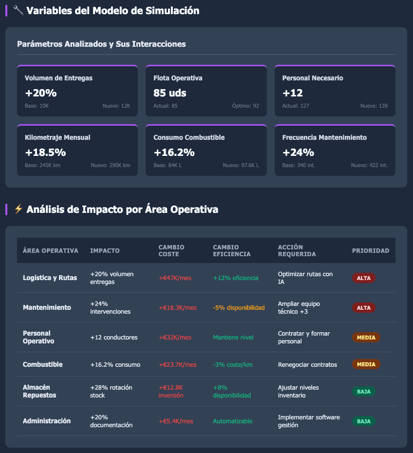 Inteligencia Artificial (IA) en la gestión de flotas