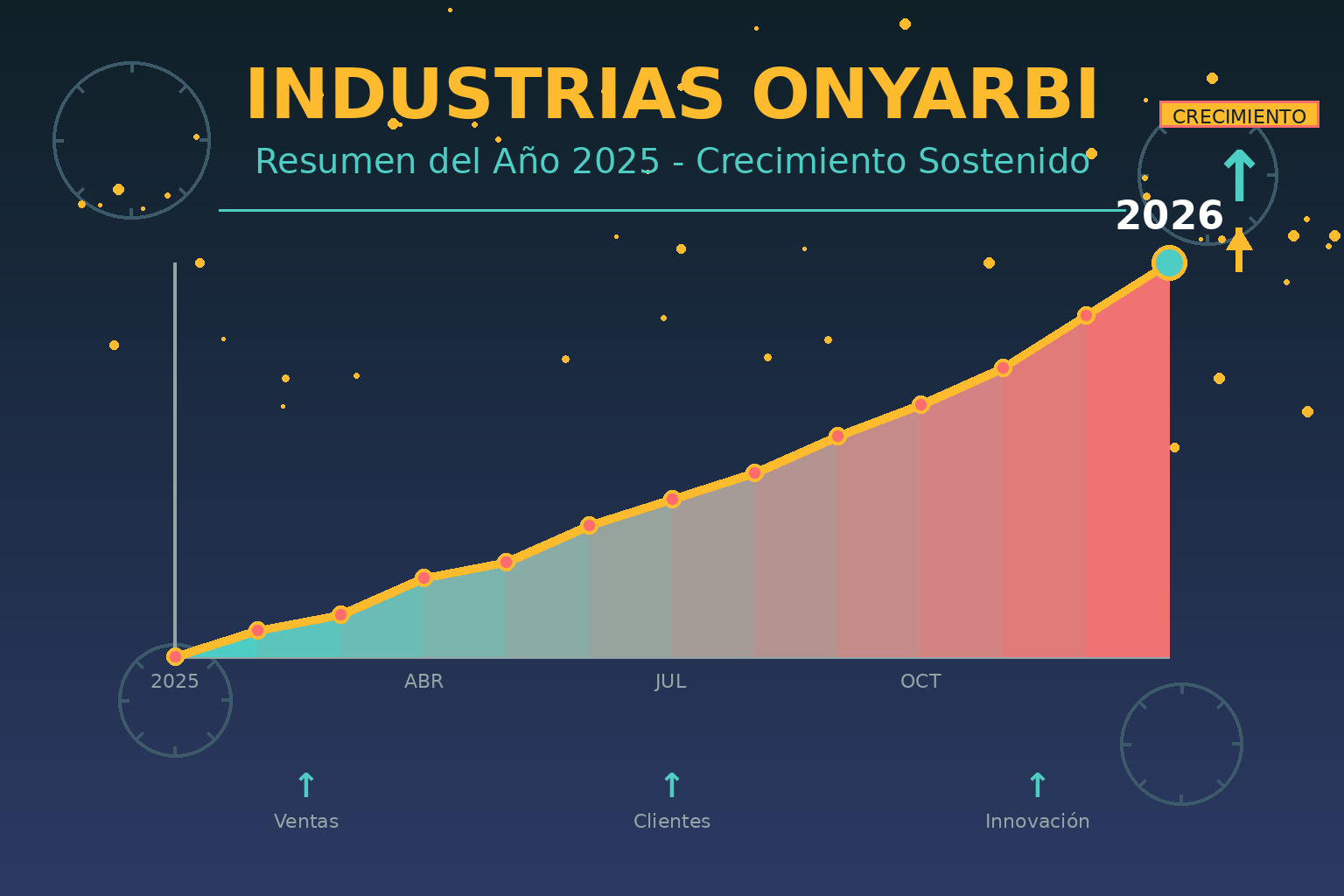 Industrias Onyarbi 2026